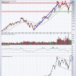 All-Time Highs and An Upcoming Rate Cut:  We’re Just Getting Started on This Move Higher