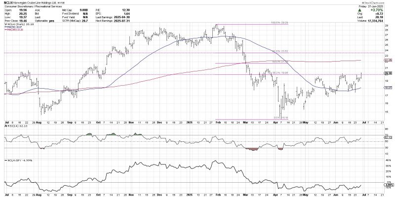 Fibonacci Retracements: The Key to Identifying True Breakouts